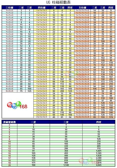 天碰表|碰數表下載